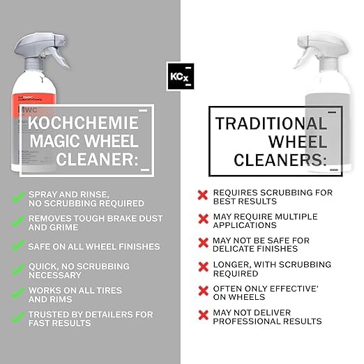 Koch Chemie Magic Wheel Cleaner 500ml